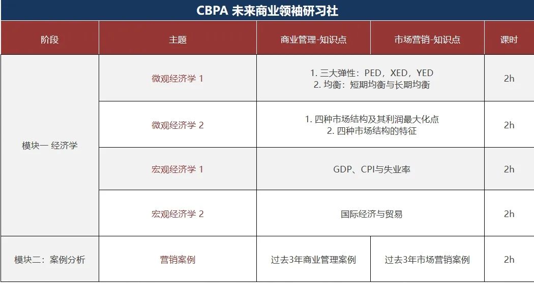 低门槛高含金量的爬藤商赛：BPA商赛！25~26年BPA商赛最新安排已出