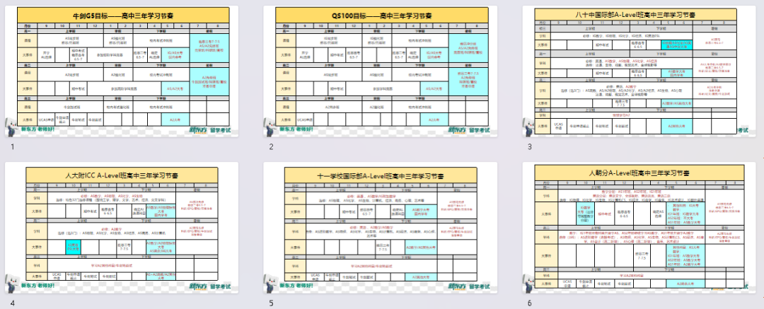 放弃高考是冒险吗？我用A-Level成绩敲开了墨尔本大学的大门！
