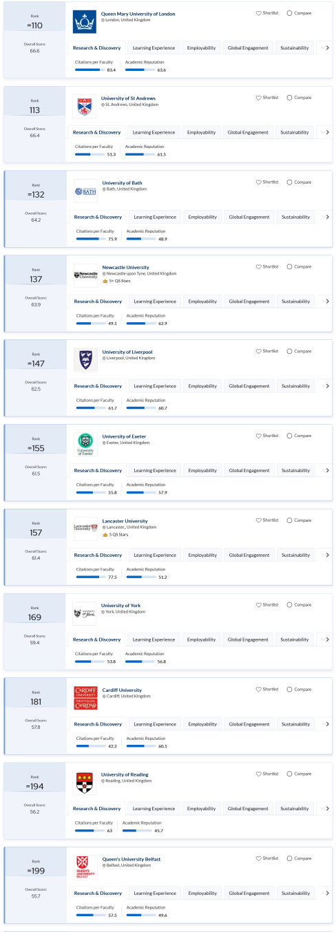 2026QS90所英国大学排名全解析：谢菲/诺丁汉杀回前100，最新梯队划分来了！