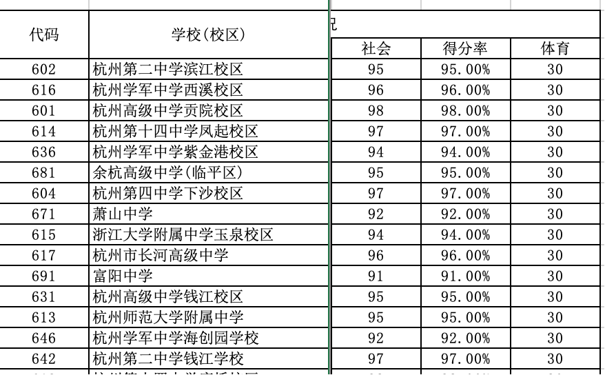 2025杭州中考讨论（1）：阅卷尺度到底有没有问题？又产生了什么影响和导向？