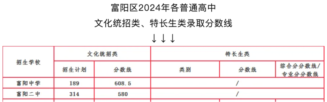 2025杭州中考讨论（1）：阅卷尺度到底有没有问题？又产生了什么影响和导向？