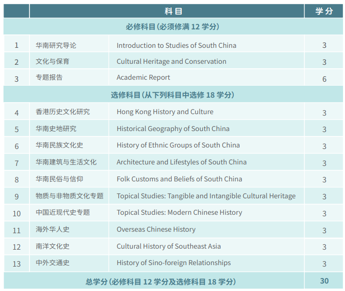 香港珠海学院2026春季入学硕士8月1日开申！部分专业中文授课 无需语言成绩！