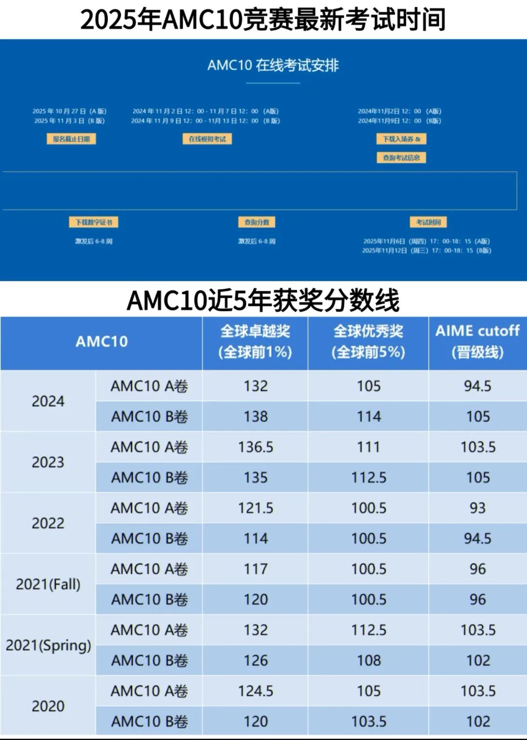 AMC10竞赛含金量是怎么样？怎么备考AMC10竞赛？
