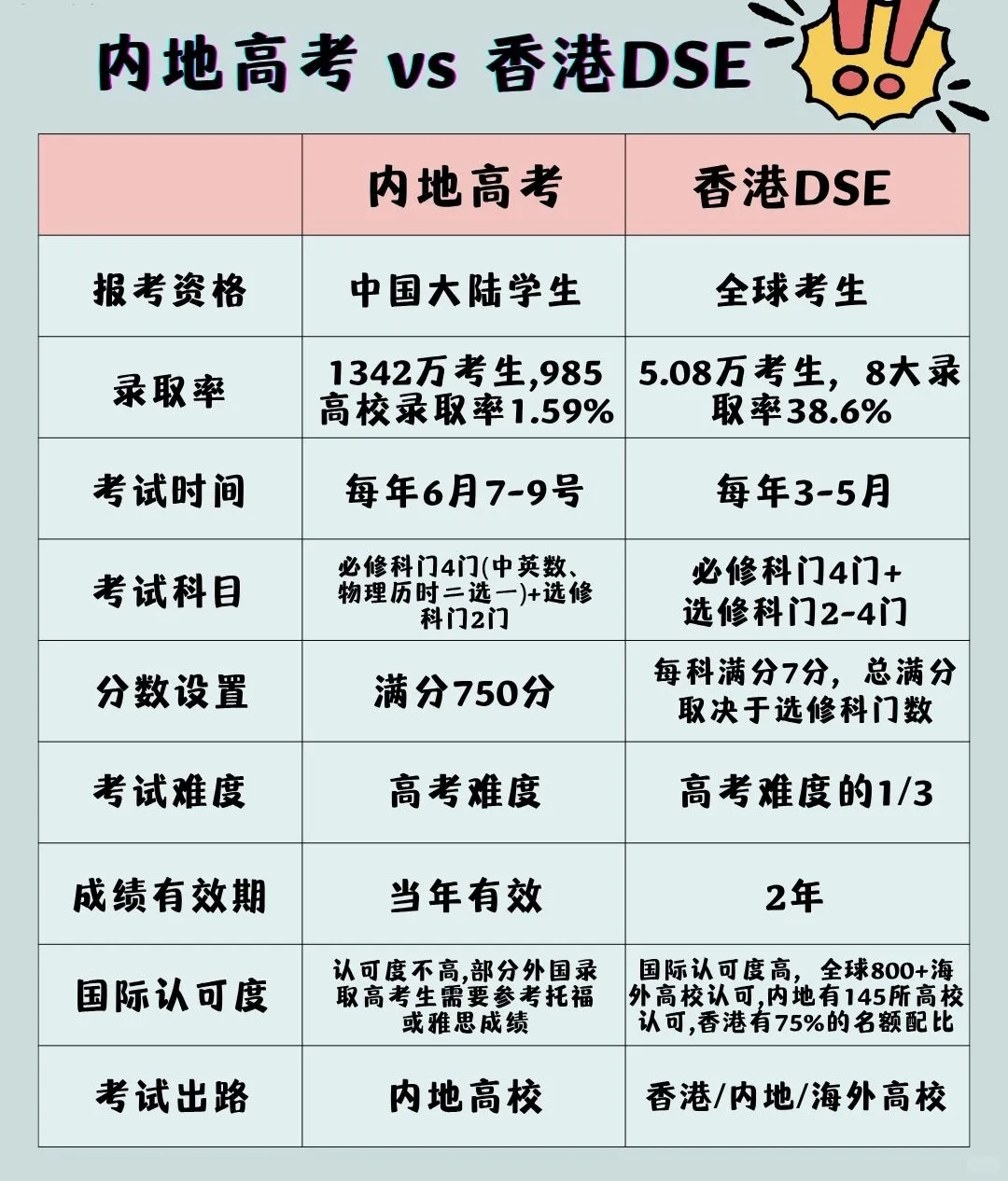 DSE考试报名条件/考试时间/选科攻略汇总 附香港DSE培训课程