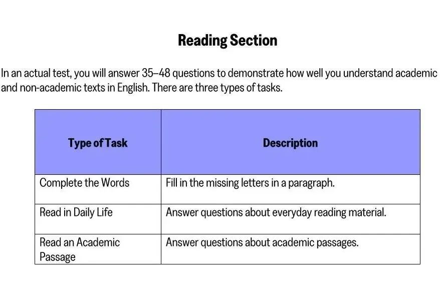 2026托福大变革｜ETS官方样题正式上线！全新考试流程+题型变化深度解析