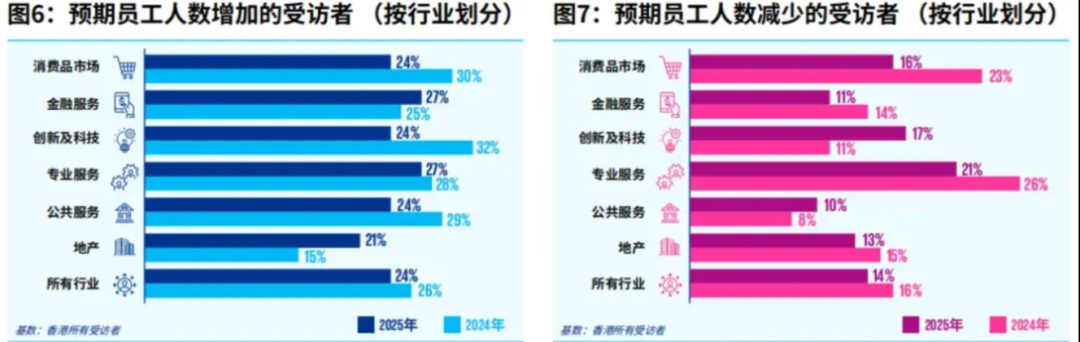 港八大非本地生40%上限取消？中产娃机会又增加了
