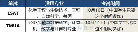 注意：剑桥/帝国理工入学笔试可注册，涉及ESAT/TMUA/TARA，一文速看注册攻略！