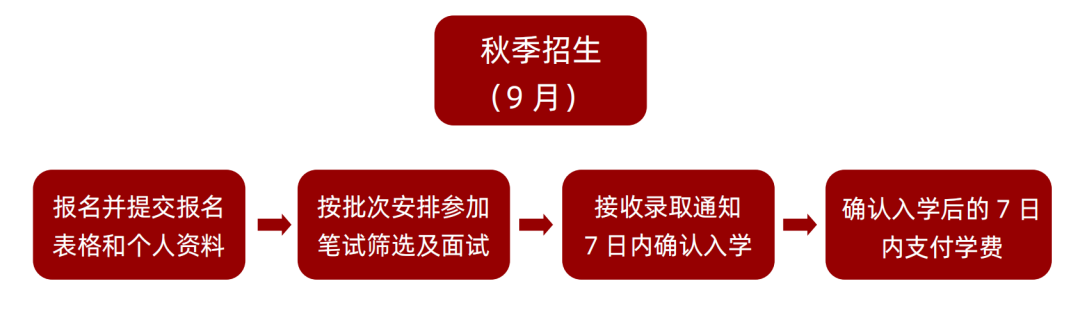 招生简章 丨 2025年首都经济贸易大学国际本科招生简章合集！
