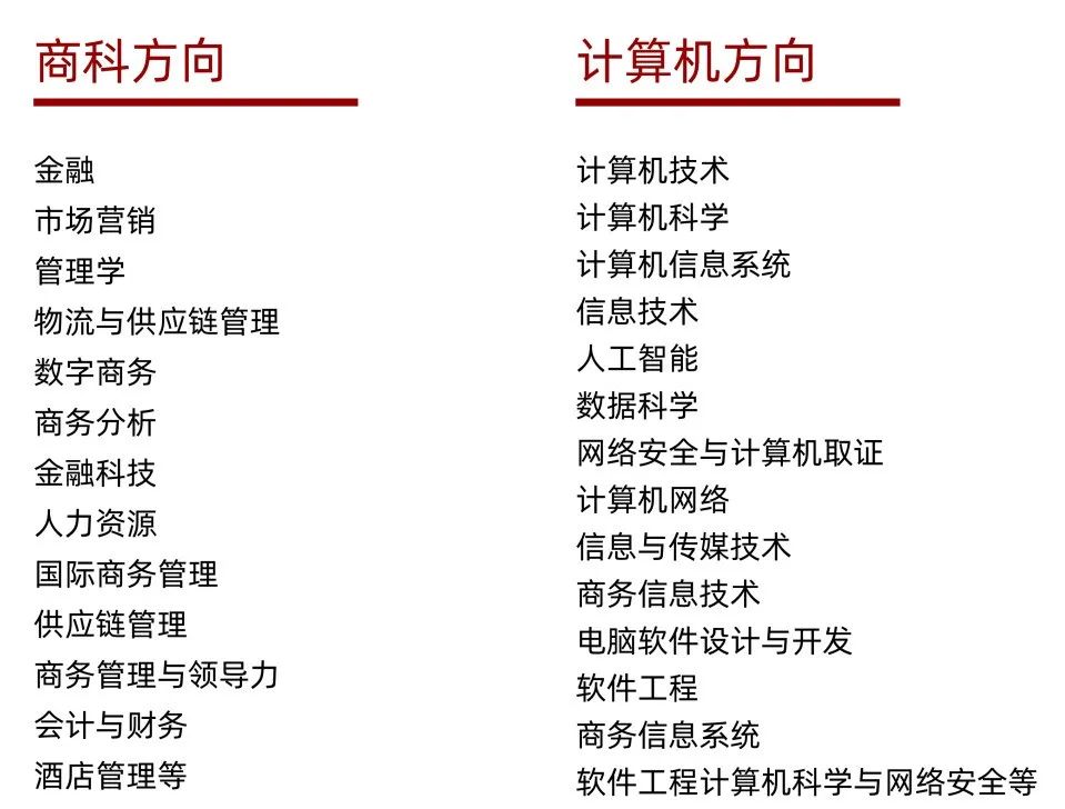 招生简章 丨 2025年首都经济贸易大学国际本科招生简章合集！