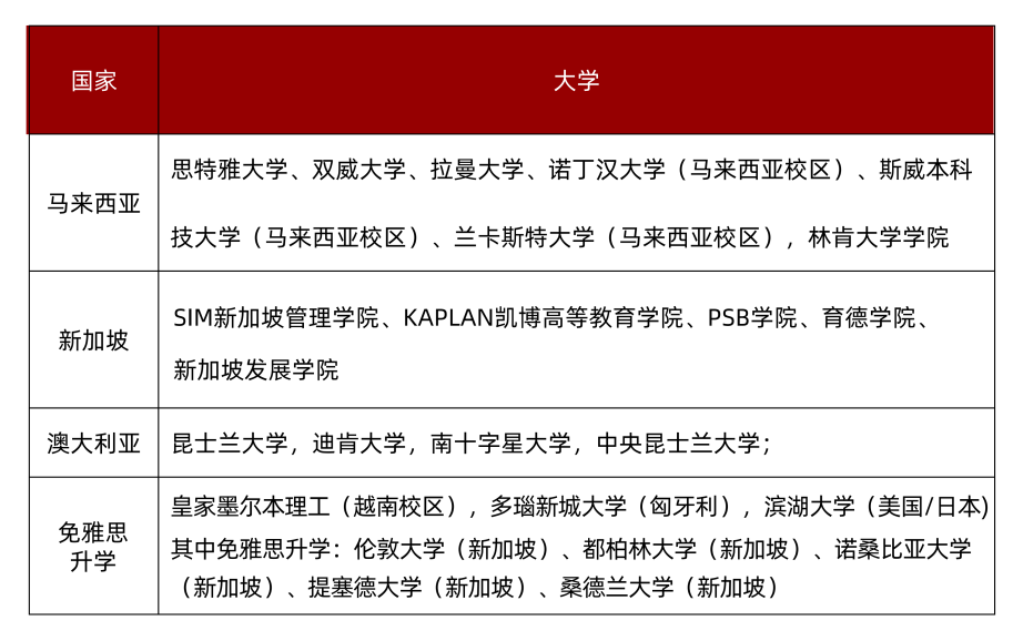 招生简章 丨 2025年首都经济贸易大学国际本科招生简章合集！