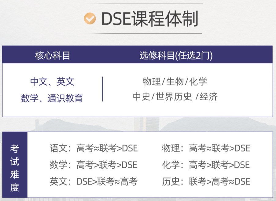 中考后转轨DSE普娃也能上港大！附DSE培训课程暑期班