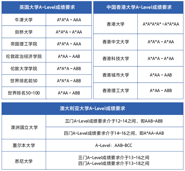北京中考出分！一文读懂普高与A-Level国际体系怎么选？