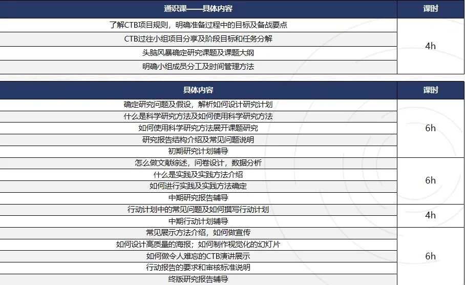 G6~G12都参与的CTB竞赛是什么？CTB对英美新等名校申请有何优势？