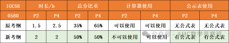 IGCSE数学全解析：0580还是0606？暑期IGCSE数学培训课程这样选就对了！