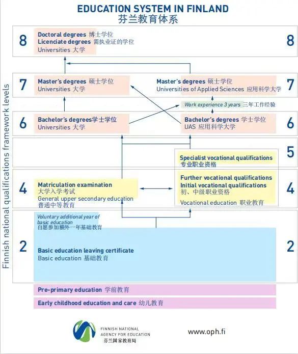 无需雅思即可在一月入学芬兰这个学校