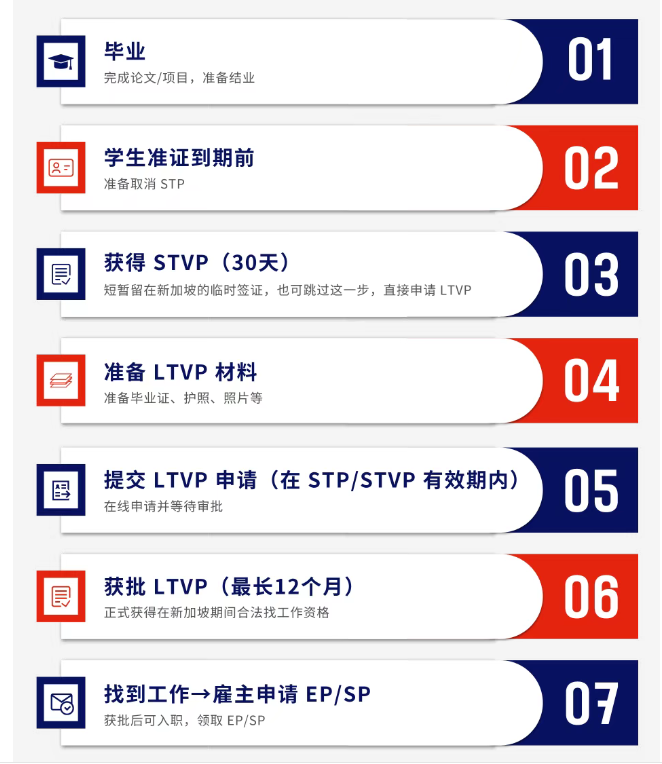 留学新加坡后怎么留下来？求职过渡签、工签、PR移民全攻略