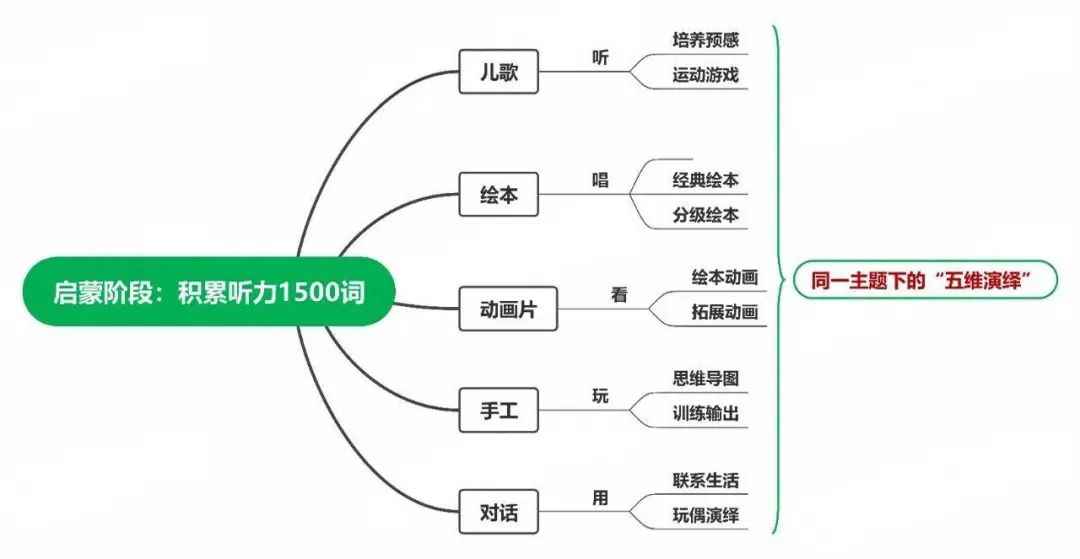 英语新课标，改了些什么？一文说透KET的真相！