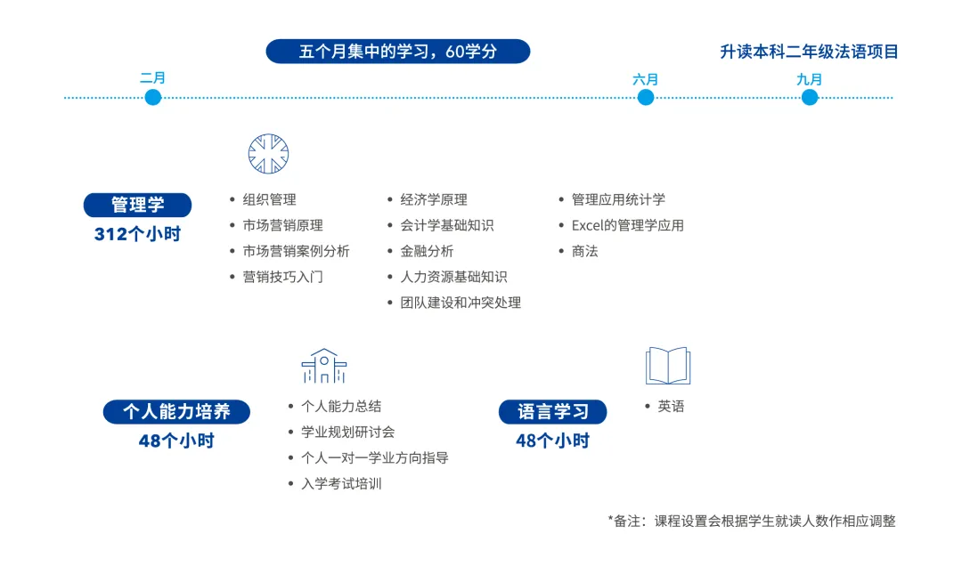 错过今年入学，不想GAP一年，还有什么法子？可以错峰申请2026法国春季入学项目！