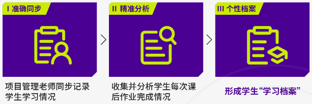 机构SIC/沃顿商赛辅导组队！附AP/IB/Alevel不同课程体系的不同备赛方法
