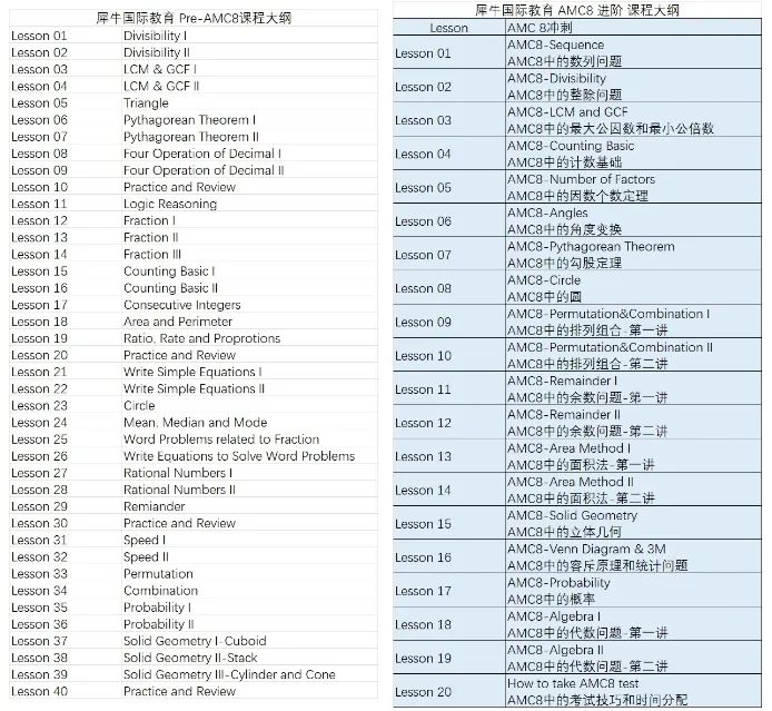 PreAMC8培训课程 | 60节课拿下AMC8证书，全国30+线下校区课表已出