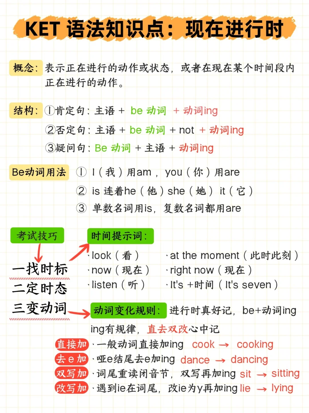 KET考试语法汇总：55个语法考点，每个都是得分点！