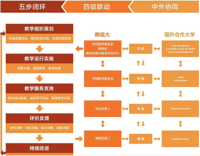 江苏国际本科|南京信息工程大学2+2国际本科马来西亚名校班招生计划(省时省钱，衔接度高)