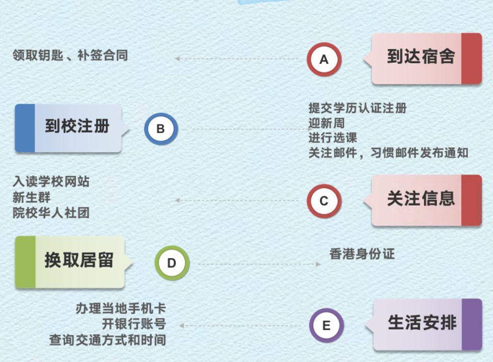 干货分享｜香港留学行前指南