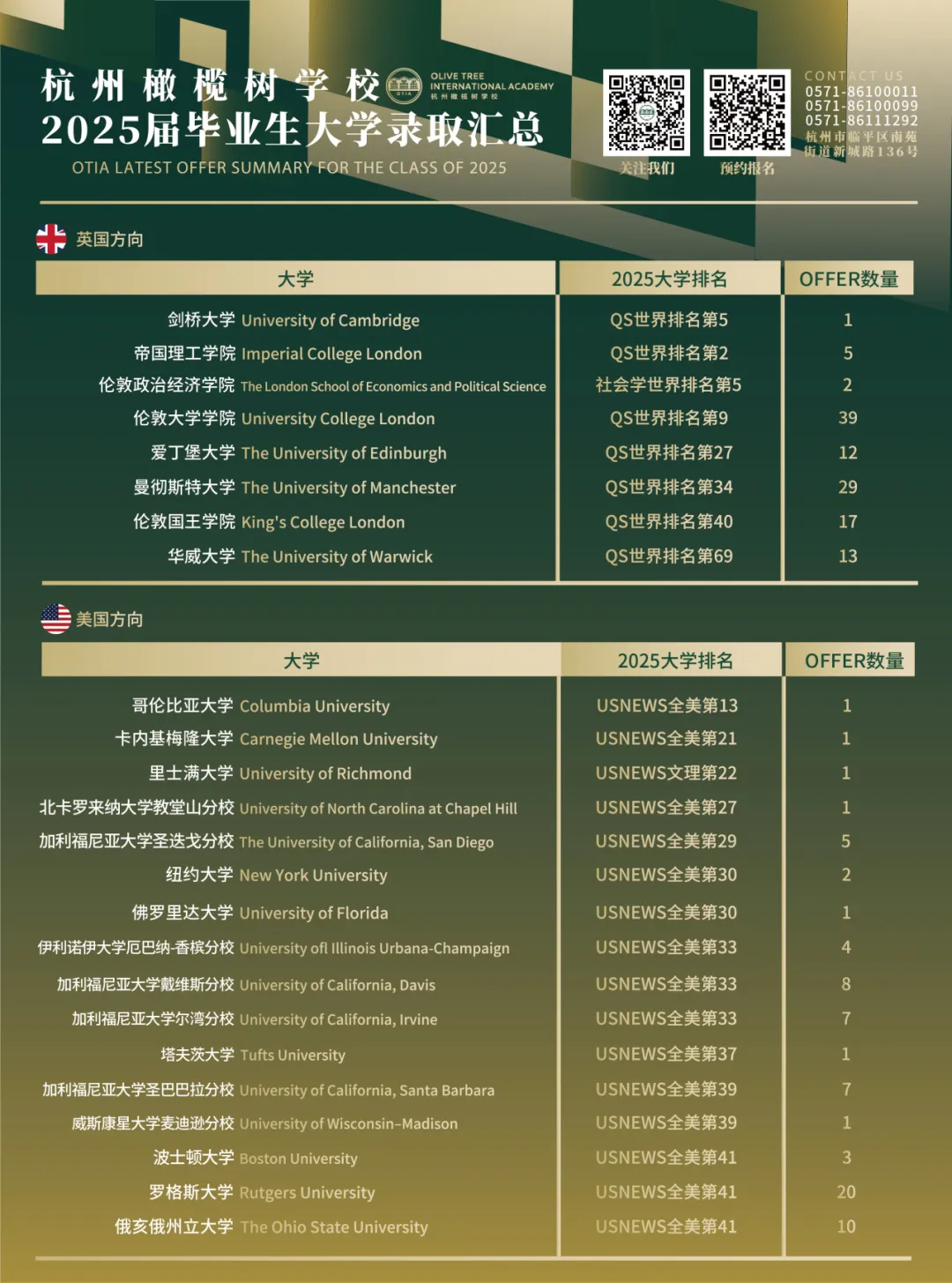 杭州国际高中｜杭州橄榄树学校2025招生简章！开设A- level、AP、香港DSE课程！
