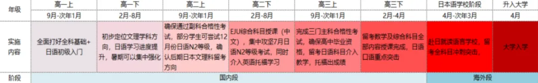 苏州市陆慕高级中学日本班2025年招生简章！学费6.9万一年！