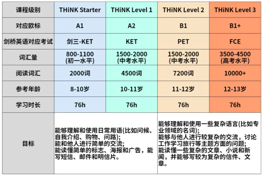 【资源分享】为什么推荐学习Think教材？think教材电子版pdf免费领