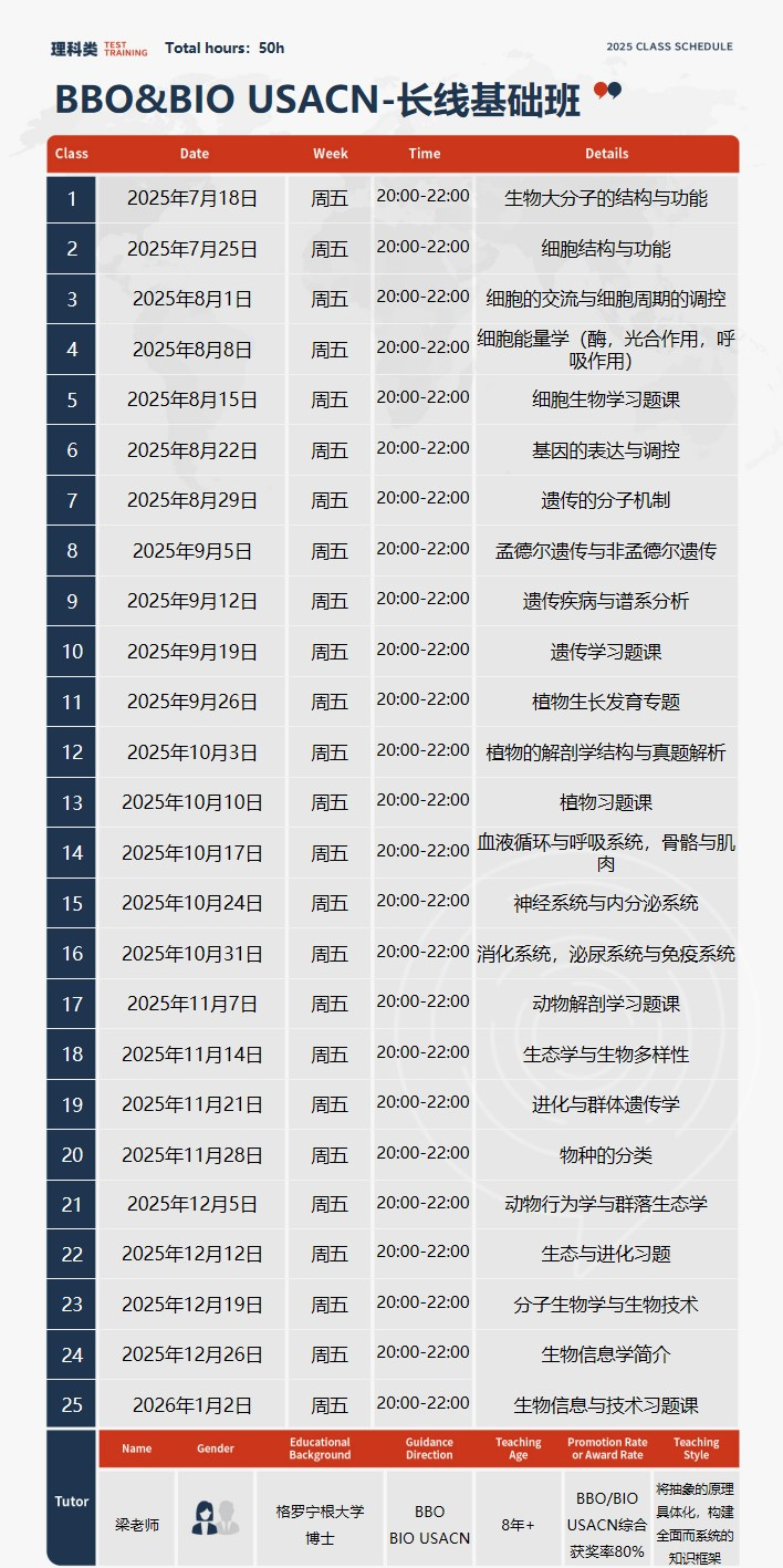 英国BBO生物竞赛：含金量/考试重难点/奖项设置/辅导课程（线上+深圳线下）