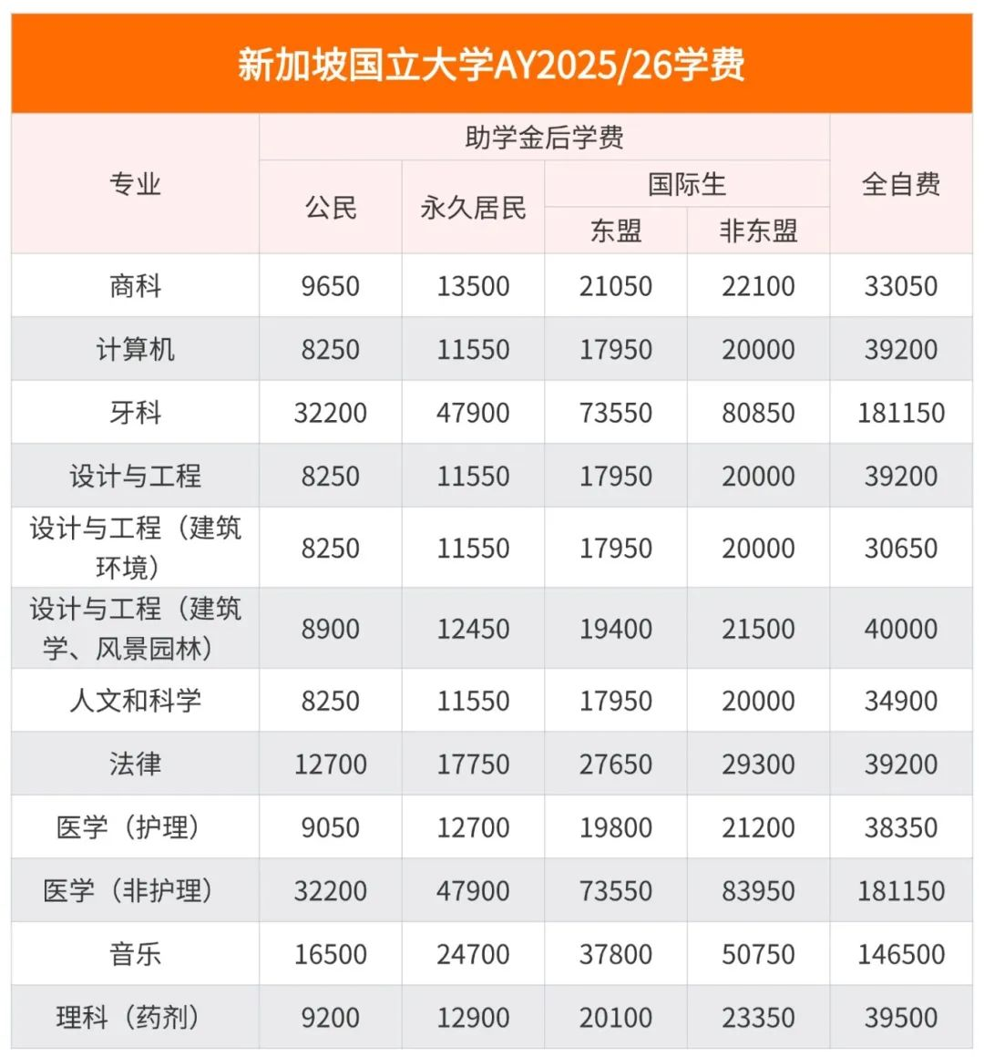 干货！2025新加坡留学指南！推荐院校、专业选择、留学费用一文说清！