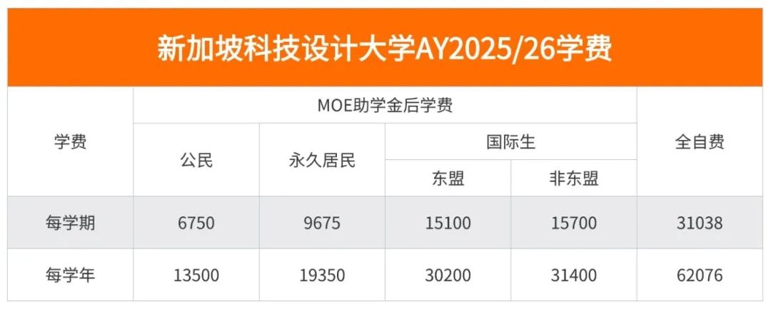 干货！2025新加坡留学指南！推荐院校、专业选择、留学费用一文说清！