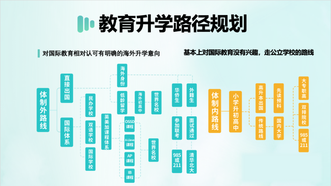 新课改之后，小托福/KET/PET/竟成了香饽饽？
