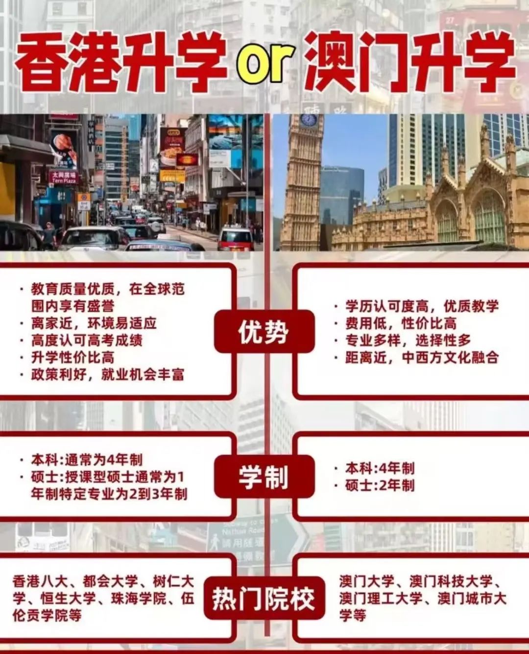 留学选香港还是澳门？一文全讲解！附两大主推项目...