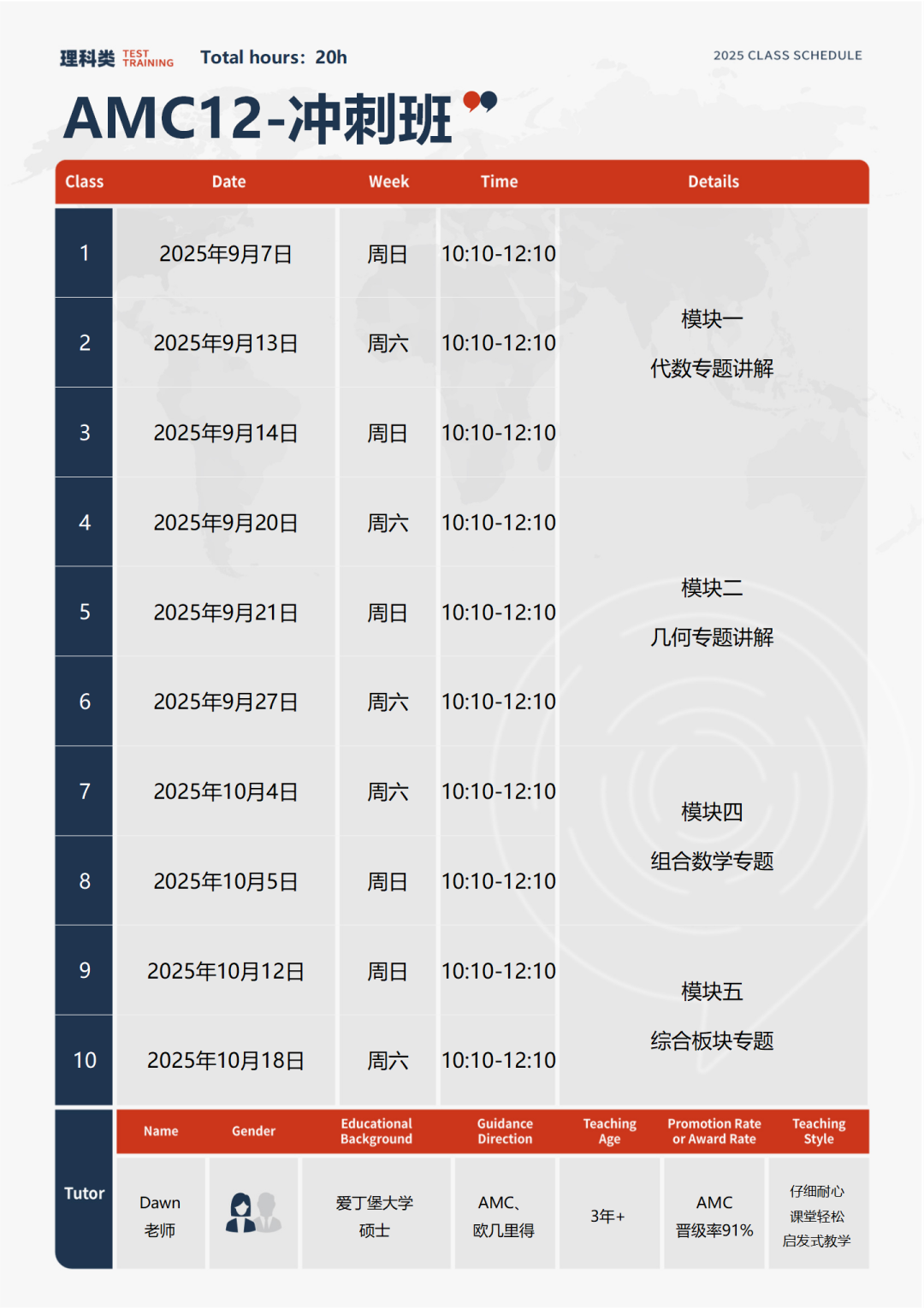 AMC12竞赛考前1%和5%需要多少分？机构AMC12辅导开课中，多班型多课时可选！