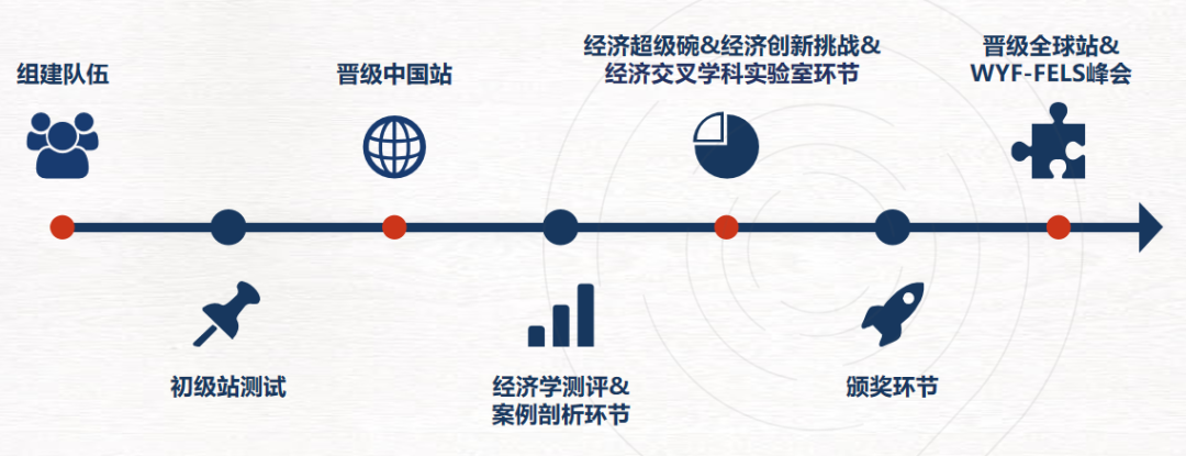 贝赛思学生都在卷的NEC竞赛如何参加？组队要求有哪些？一文梳理清楚