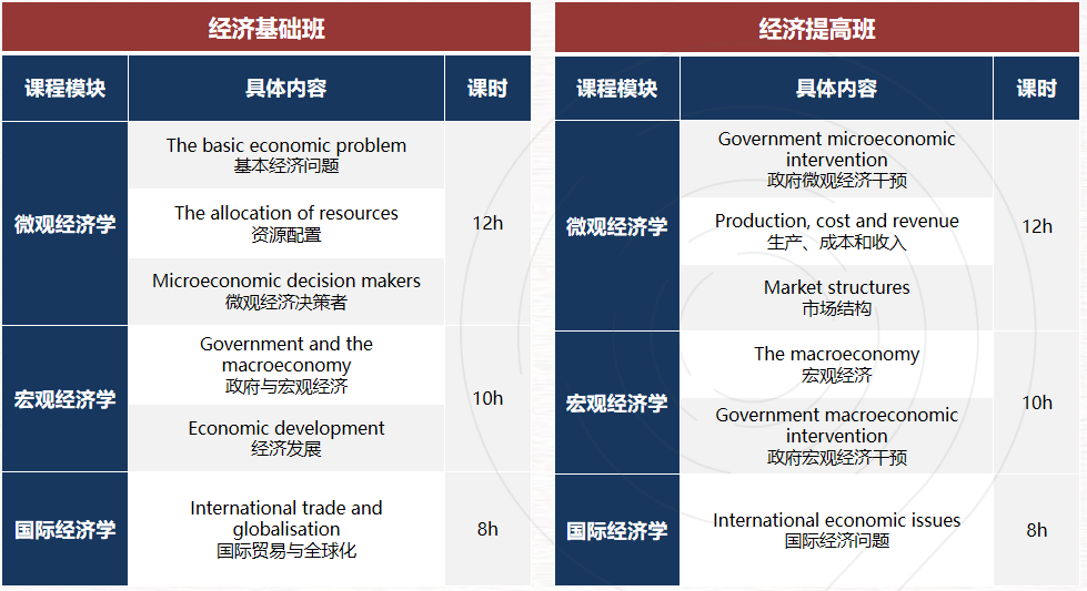 贝赛思学生都在卷的NEC竞赛如何参加？组队要求有哪些？一文梳理清楚（附NEC竞赛辅导）