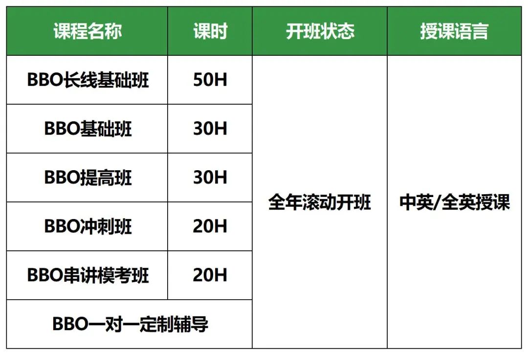 AP/IB/Alevel不同体系如何备考才能拿奖？附BBO竞赛课程辅导