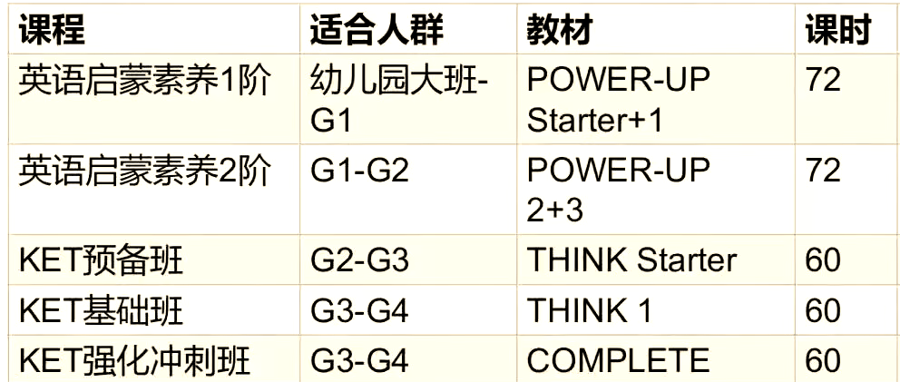 为什么北上广深的孩子都在卷KET考试？