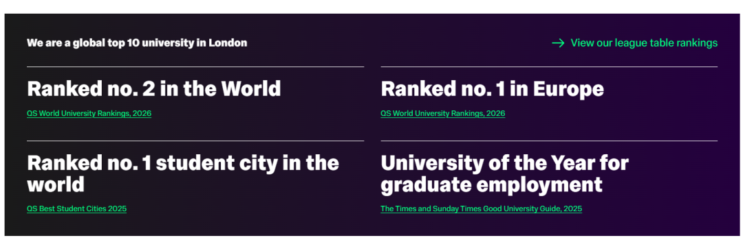2026QS排名发布后！这三所英国大学难度即将暴涨！