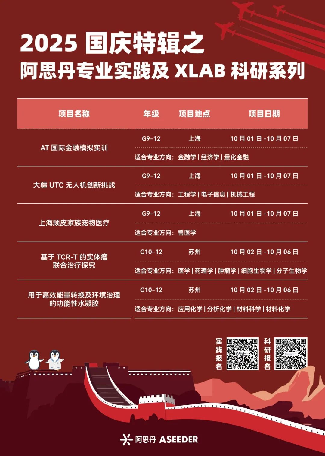 国庆提前定：商科金融/工科/兽医/生物医学/化学专业相关的同学速进！