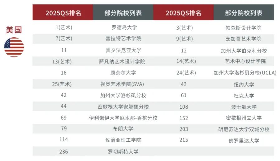 2025年上海交通大学国际本科艺术类方向招生简章（1+3/2+2/1+2）