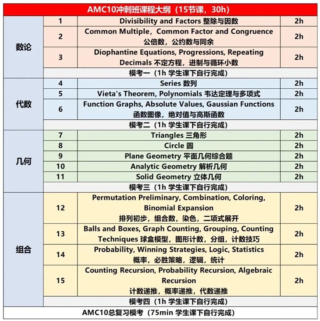 AMC10 数学竞赛考试倒计时！AMC10冲刺班助力孩子冲击全球前 1%