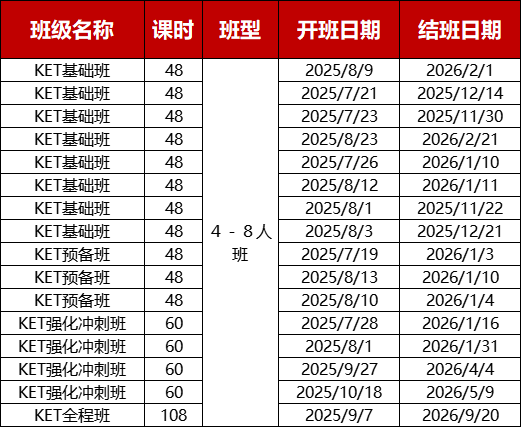 小学1-6年级KET/PET备考规划，贴合英语新课标，助力孩子英语进阶！