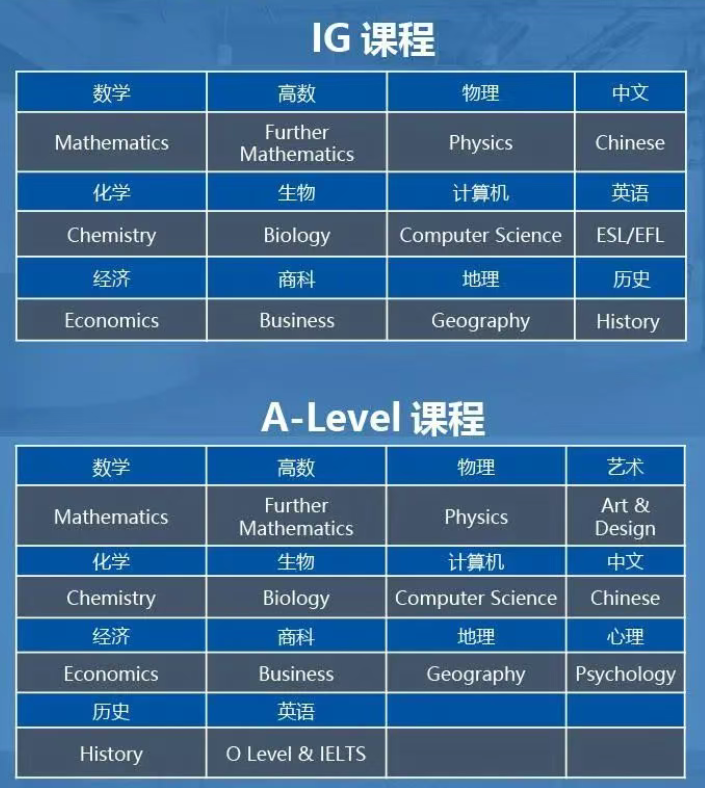 上海A-Level热门国际学校选课要求曝光！暑期该怎么衔接国际课程？
