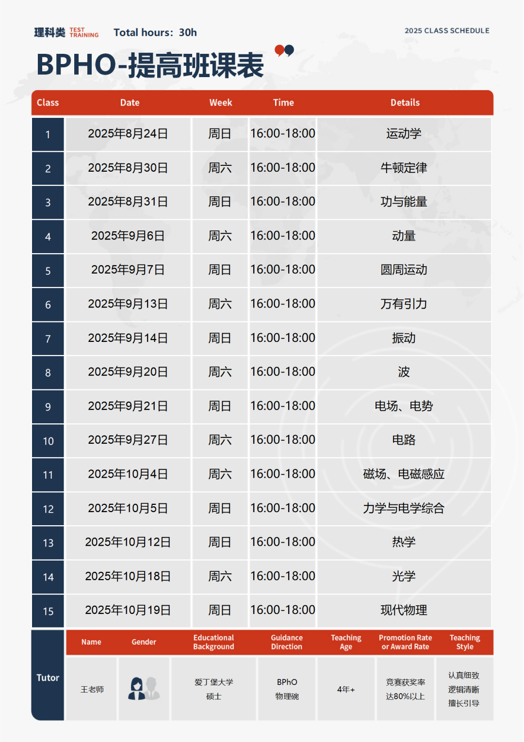 25年BPhO竞赛名额减半考试难度大吗？