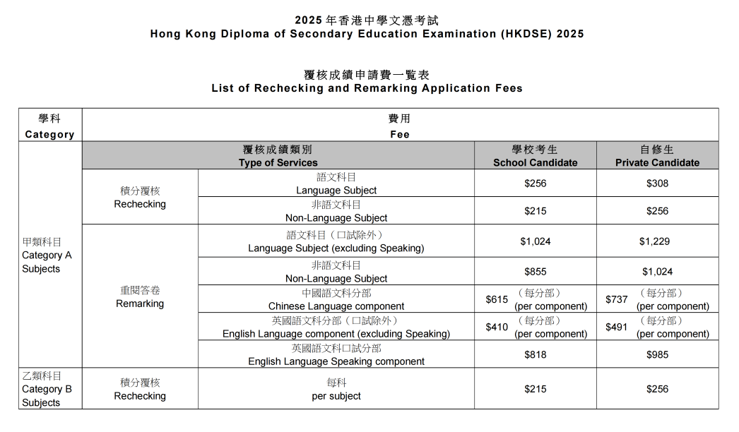 2025年DSE放榜保姆级攻略！从查分到改选，再到升学出路一文讲清！