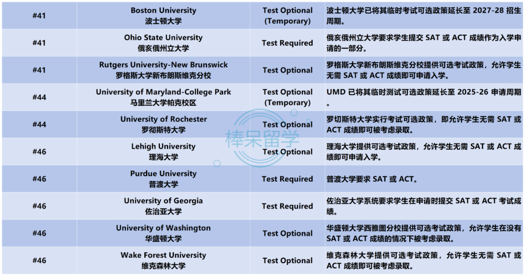 2026 Fall 标化要求更新！普林斯顿大学、杜克大学、西北大学依旧执行标化可选政策！