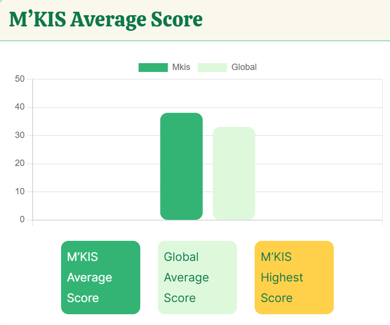 马来西亚满家乐国际学校(M’KIS)｜美制教育+全IB 深度盘点